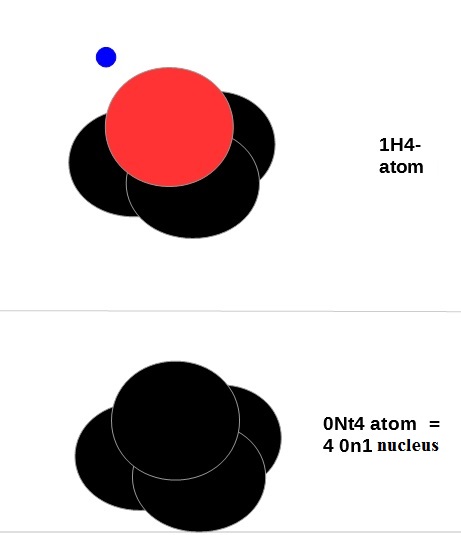 Neutralium Superfluid helium
