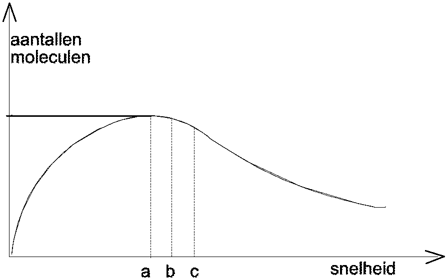 formule